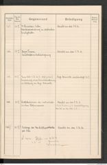 k.k. naturhistorisches Hofmuseum, Protokollbuch Intendanzakten 1916, Seite 43